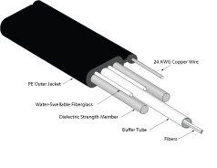 SST-Drop Toneable Cables 1-12 Fibers 